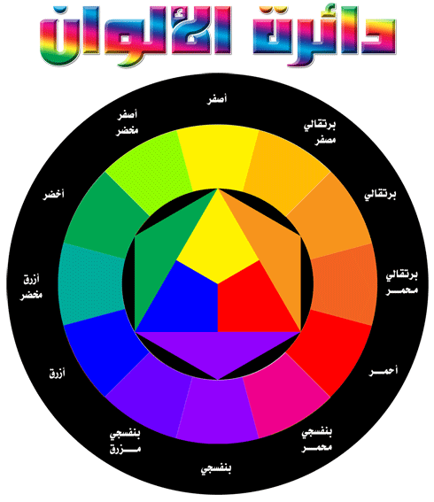 Image result for ‫” الألوان “..مفاهيم اساسية وثانوية.‬‎